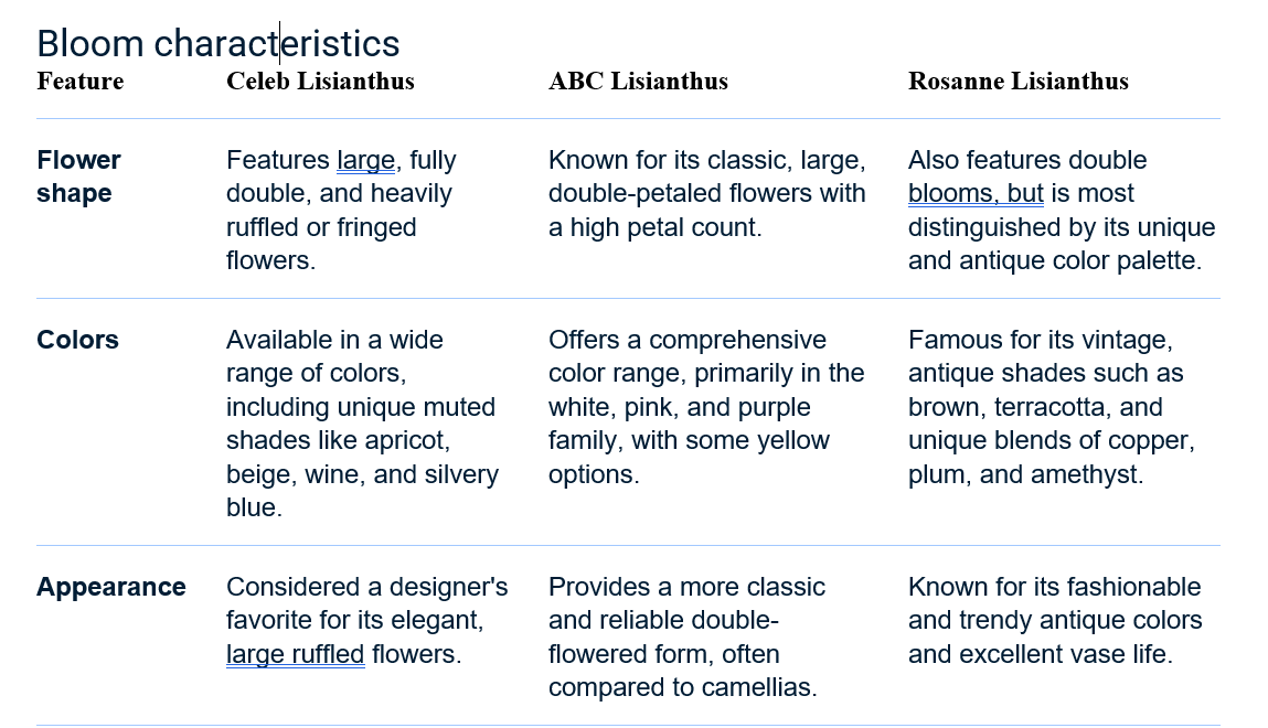 Lisianthus- Celeb: Navy, OR - Apricot